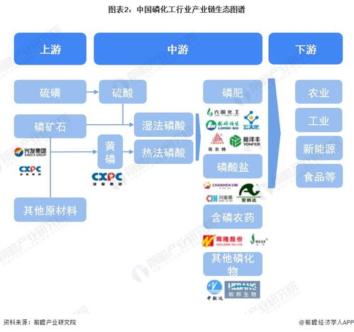2023年中國磷化工行業(yè)全景圖譜 市場(chǎng)現(xiàn)狀、競(jìng)爭(zhēng)格局與發(fā)展趨勢(shì)解析