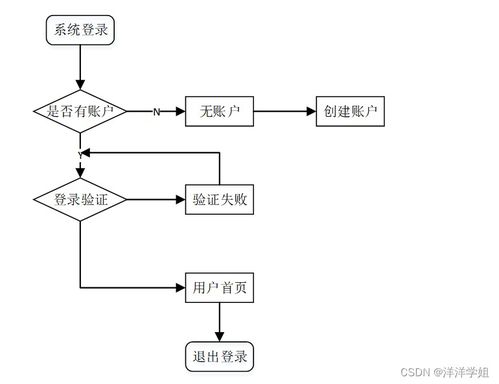 SSM框架下朝陽保險(xiǎn)公司營(yíng)銷管理系統(tǒng)開發(fā)與實(shí)現(xiàn)